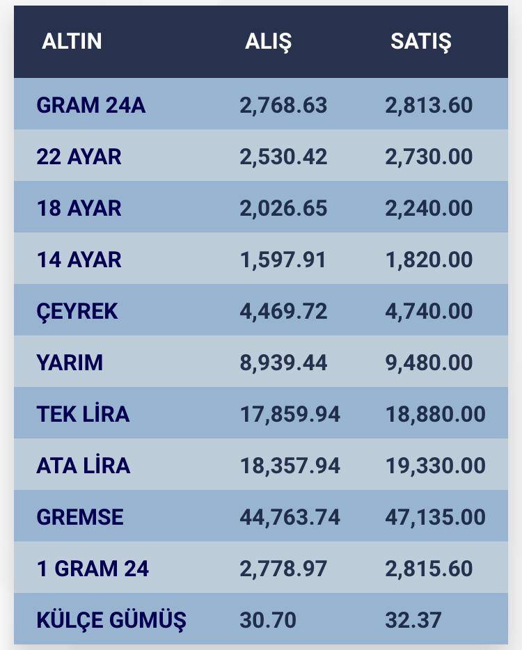 Konya’da altın fiyatları ve güncel döviz kurları I 02 Eylül 2024 8